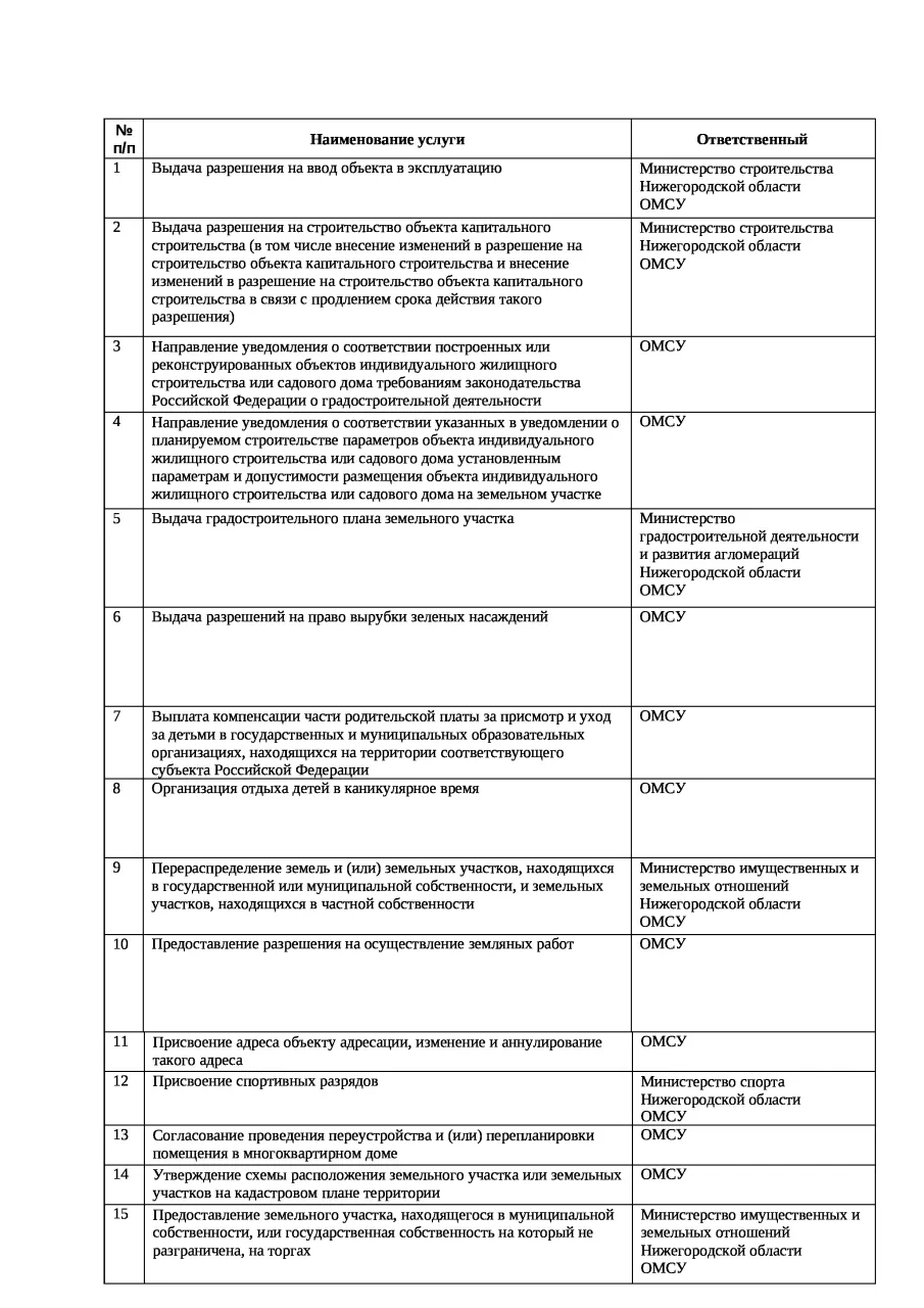 Есть возможность получать массовые социальные услуги в электронном виде через Единый портал государственных и муниципальных услуг (ЕПГУ).